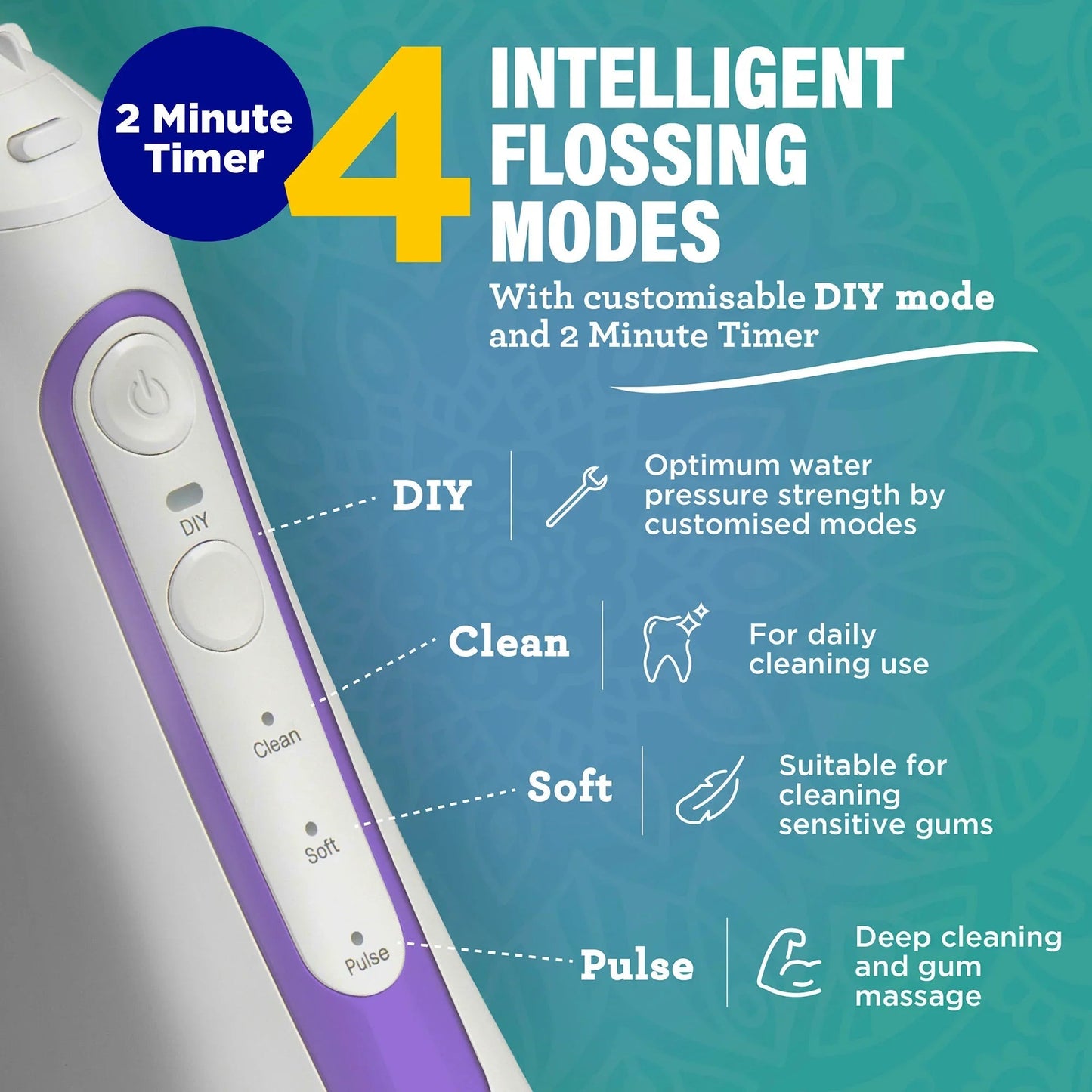 Deep Clean Dental Water Flosser 2.0 XL (380ml)
