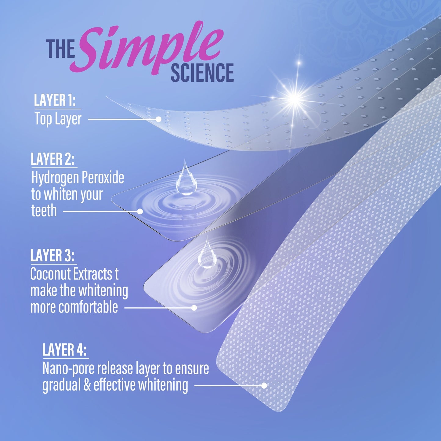 Whitening Strips – 7 Day Treatment