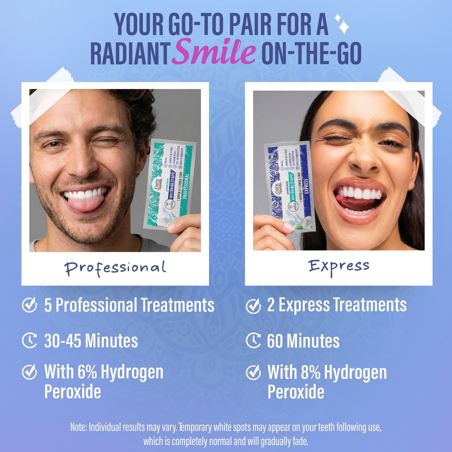 Whitening Strips – 7 Day Treatment